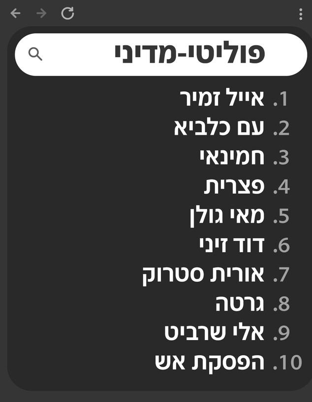 מה הישראלים חיפשו הכי הרבה 