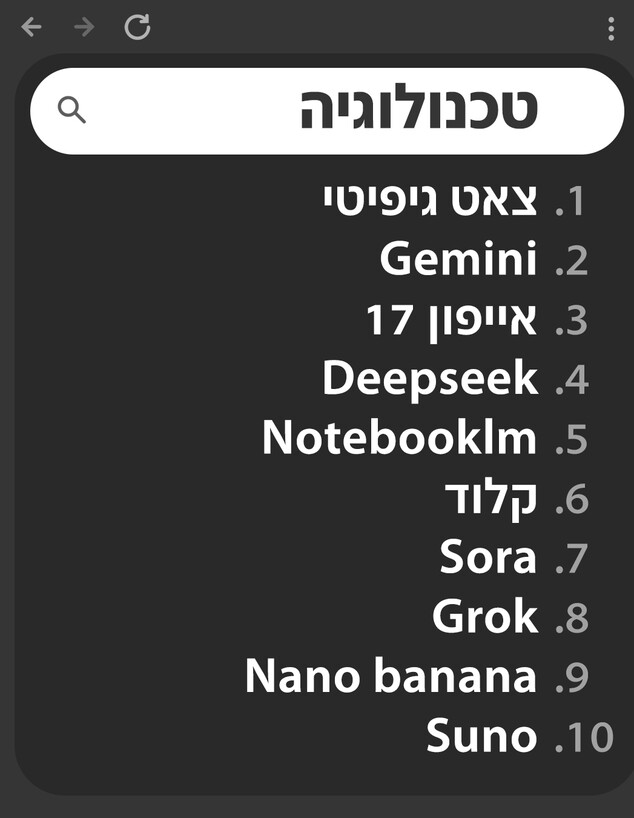 מה הישראלים חיפשו הכי הרבה 