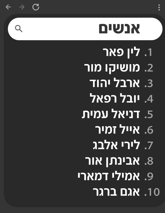 מה הישראלים חיפשו הכי הרבה 