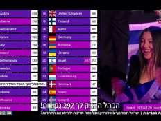 euro_vtr2_n20251205_v1 (צילום: חדשות)