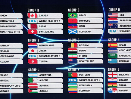 תוצאות הגרלת המונדיאל (צילום: reuters)