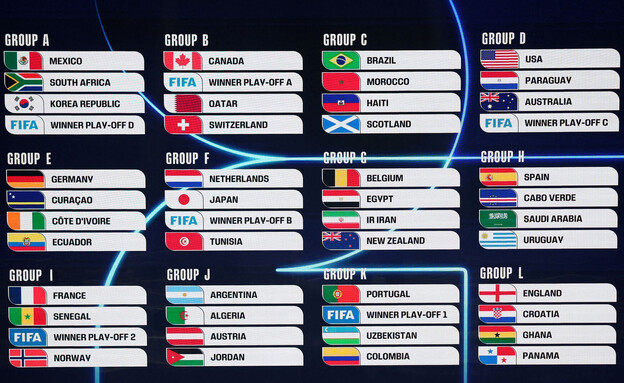 תוצאות הגרלת המונדיאל (צילום: reuters)