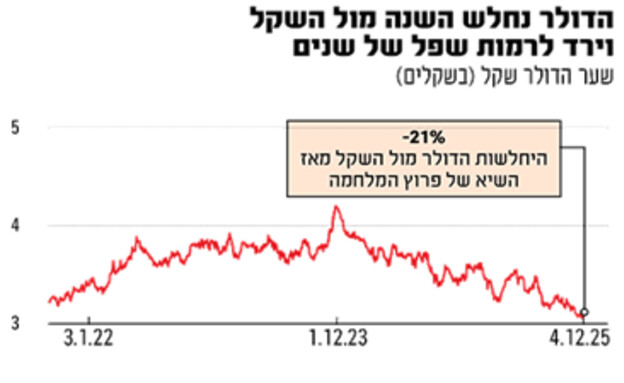 גלובס אינפו שקל גלובס אינפו שקל