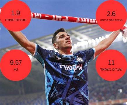 sportFive1641442 (צילום: ספורט 5)