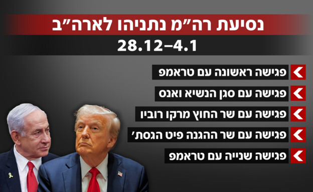 נסיעת רה"מ נתניהו לארה"ב