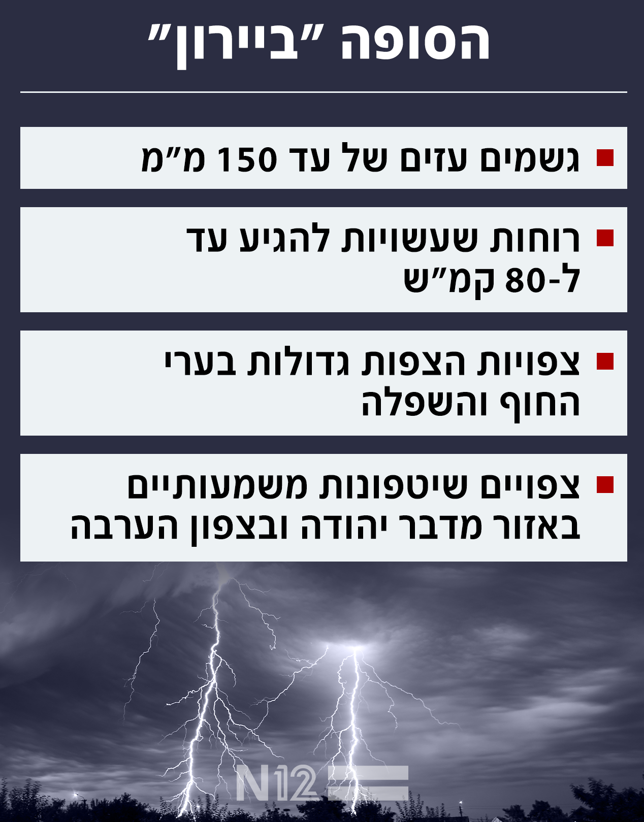 הסופה "ביירון"