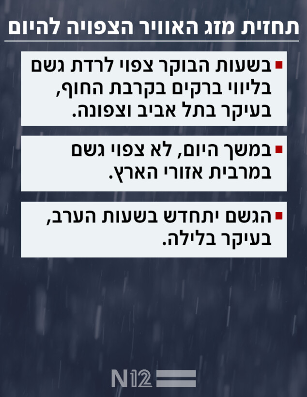 תחזית מזג האוויר הצפוייה להיום
