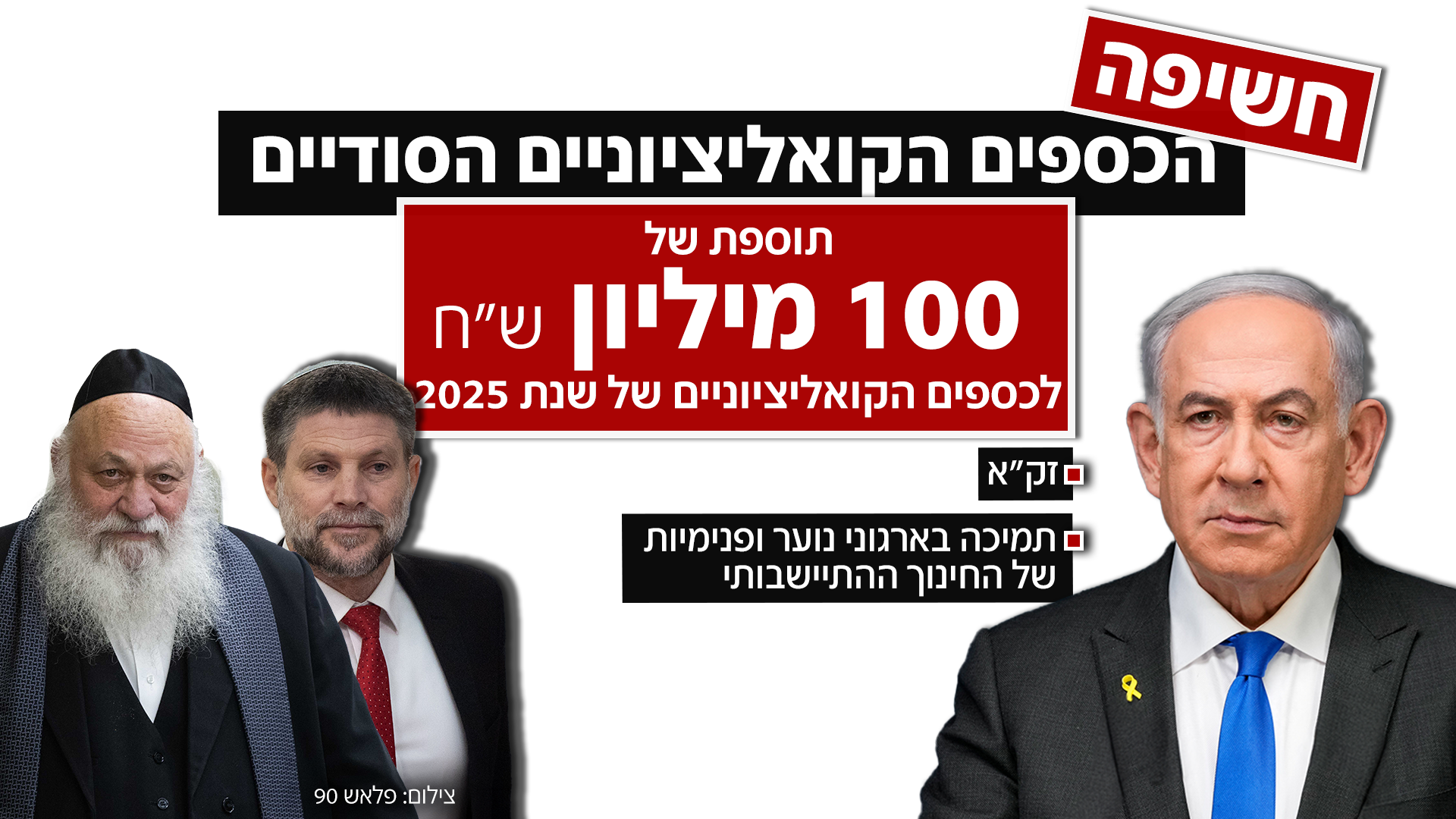 כספים קואליציוניים