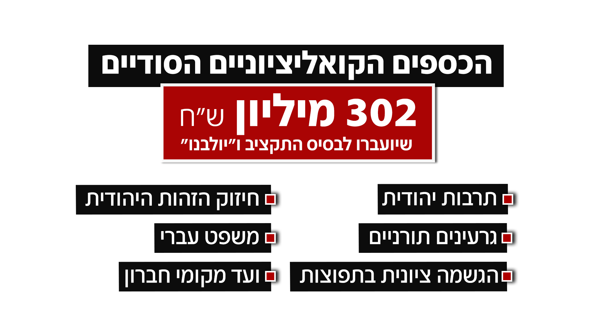 כספים קואליציוניים