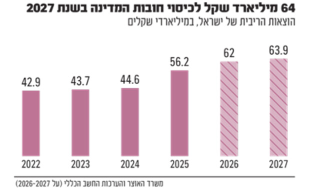 אינפו תשלומי ריבית