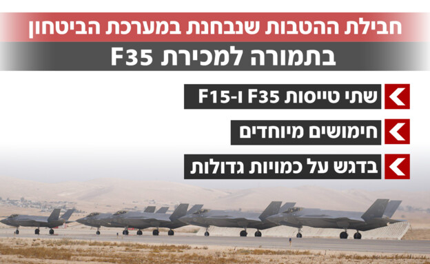 חבילת ההטבות שנבחנת במערכת הביטחון חבילת ההטבות שנבחנת במערכת הביטחון