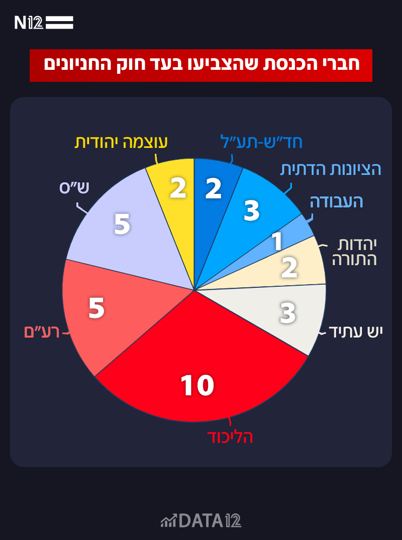 חברי הכנסת שהצביעו בעד חוק החניונים חברי הכנסת שהצביעו בעד חוק החניונים
