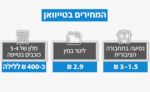 עלויות השהייה בטייוואן עלויות השהייה בטייוואן