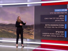 20mezeg_vtr2_n20251216_v1 (צילום: חדשות)