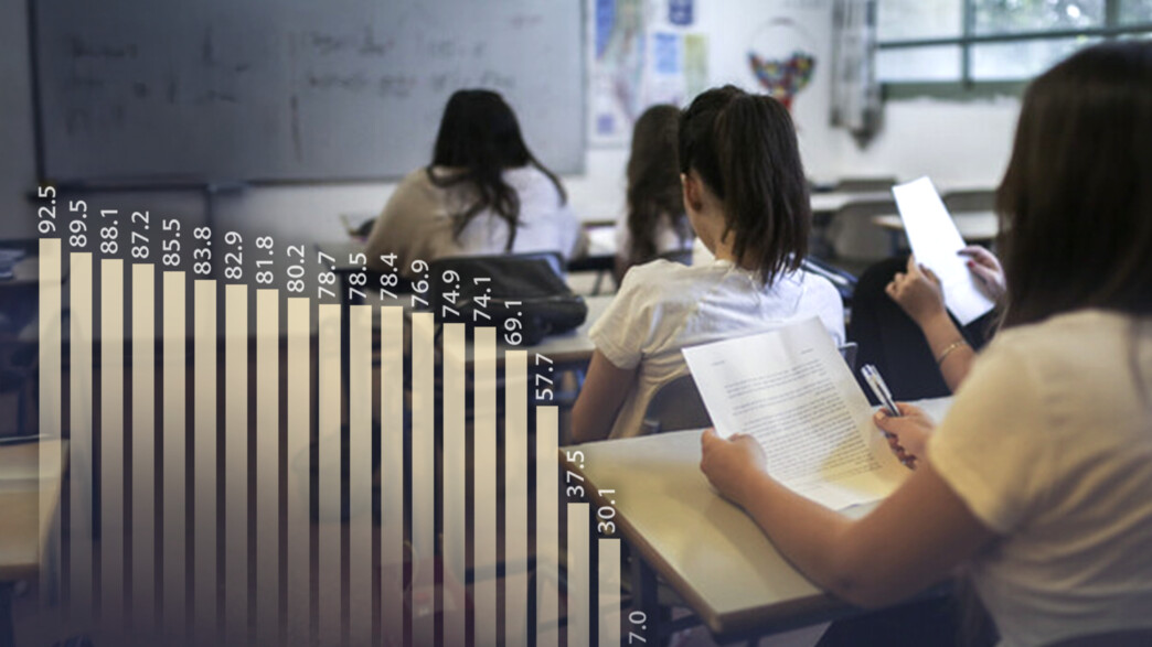 הזכאות לבגרות בישראל