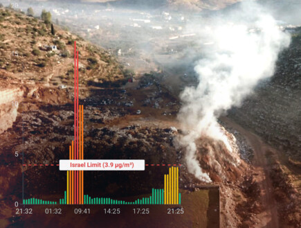 מתקשים לנשום, מסתגרים בבית: החיים הבלתי אפשריים בשוהם