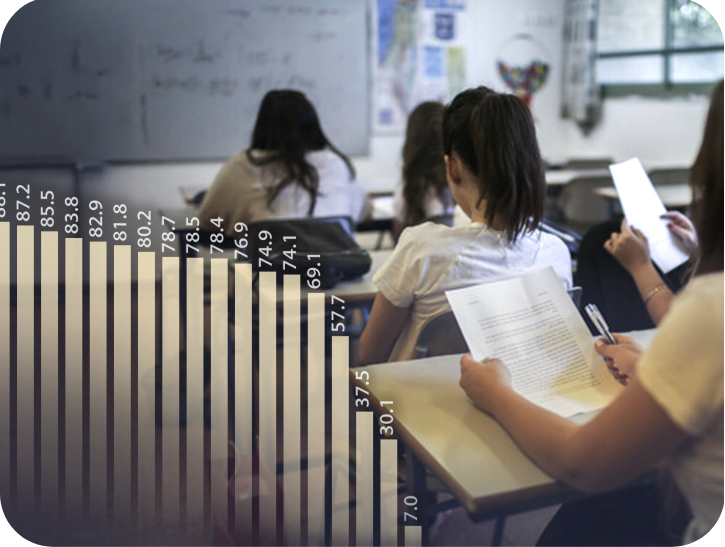 הזכאות לבגרות בישראל (צילום: הדס פרוש, פלאש 90)