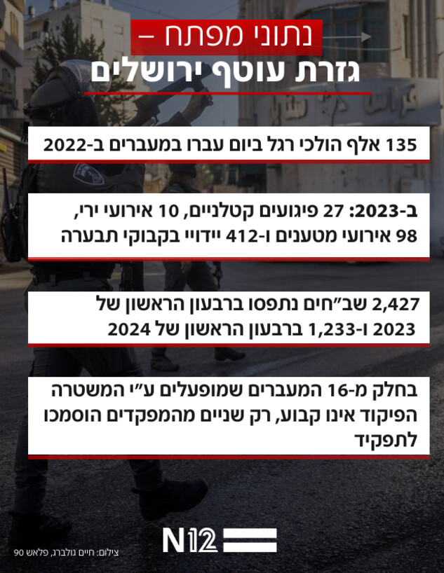 נתוני מפתח גזרת עוטף ירושלים