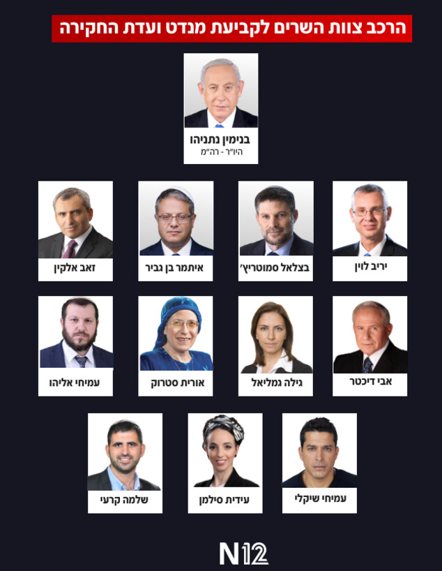 נתניהו יעמוד בראש הצוות שיקבע את המנדט לחקר 7.10 נתניהו יעמוד בראש הצוות שיקבע את המנדט לחקר 7.10