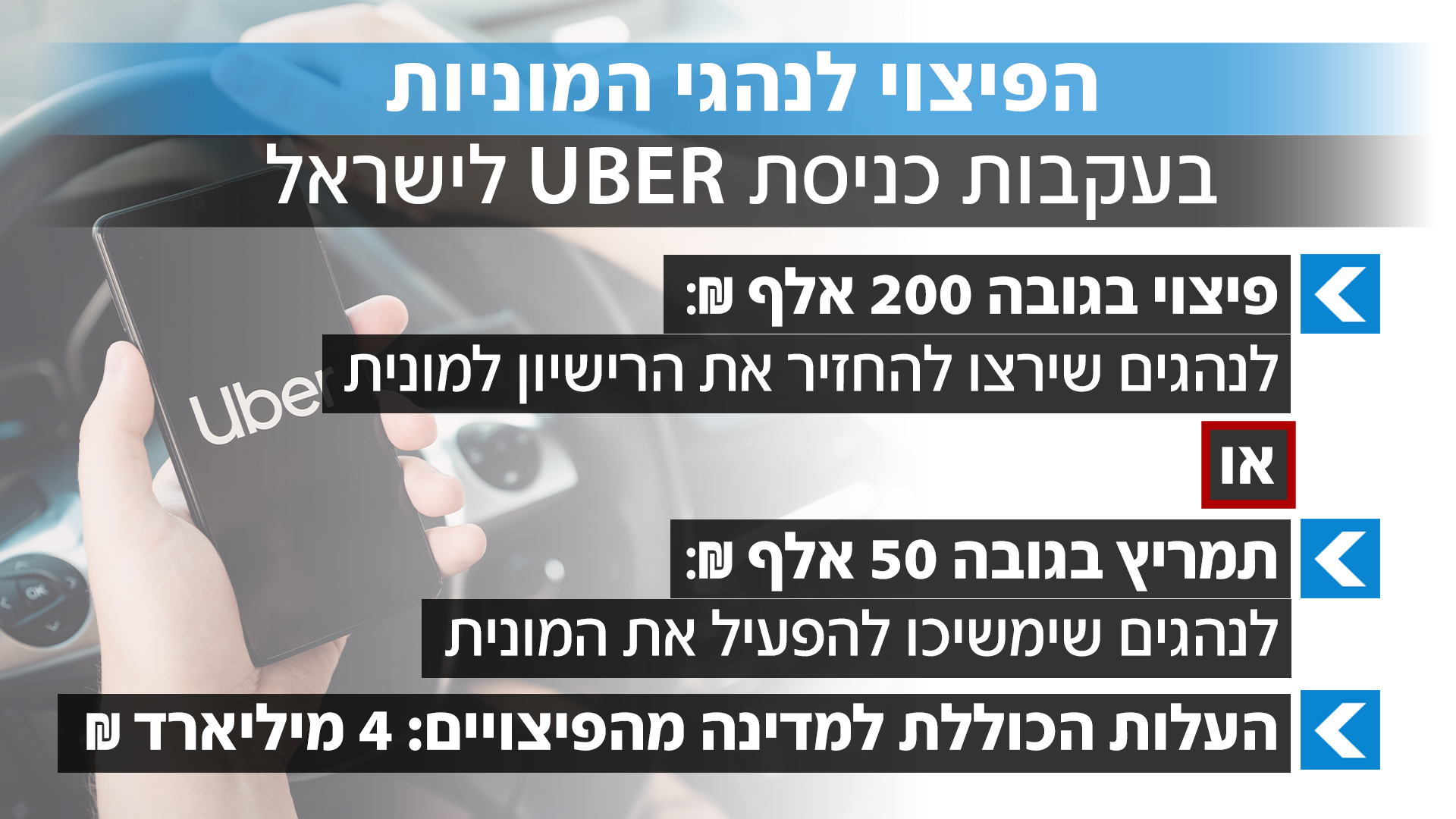 הפיצוי לנהגי המוניות בעקבות אובר