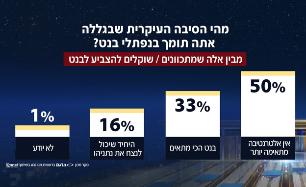 מהי הסיבה העיקרית שבגללה אתה תומך בנפתלי בנט?