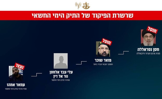 שרשרת הפיקוד של התיק הימי החשאי שרשרת הפיקוד של התיק הימי החשאי