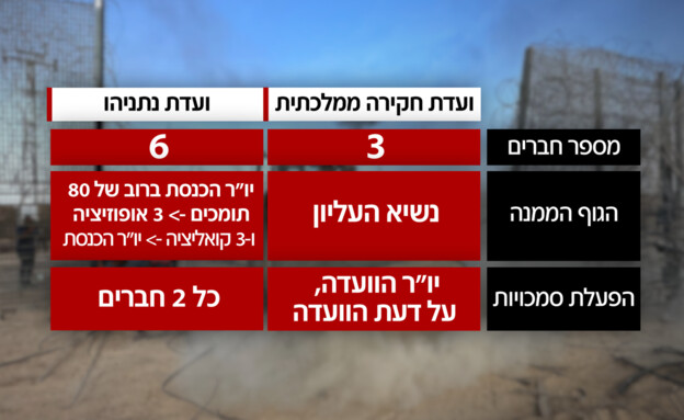 ההבדל בין ועדת חקירה ממלכתית לועדת נתניהו