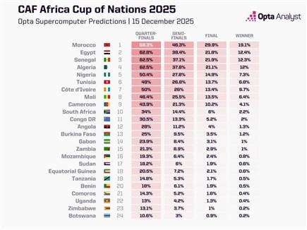 הרשימה המלאה הרשימה המלאה