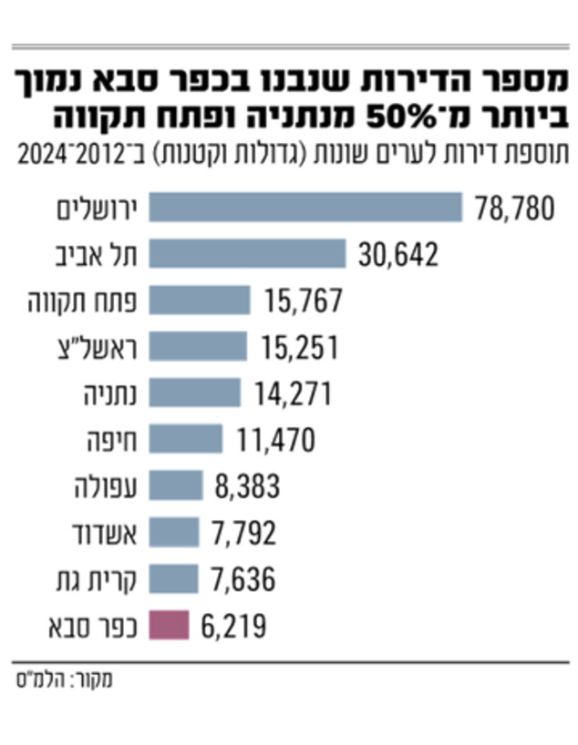 אינפו כפר סבא