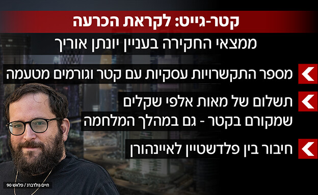 ממצאי החקירה בנושא יונתן אוריך