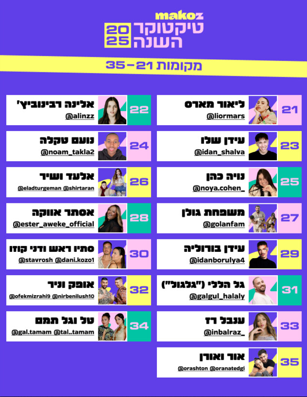 טיקטוקר השנה מקומות 21-35