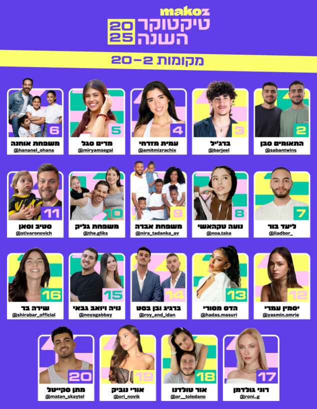 טיקטוקר השנה מקומות 2-20