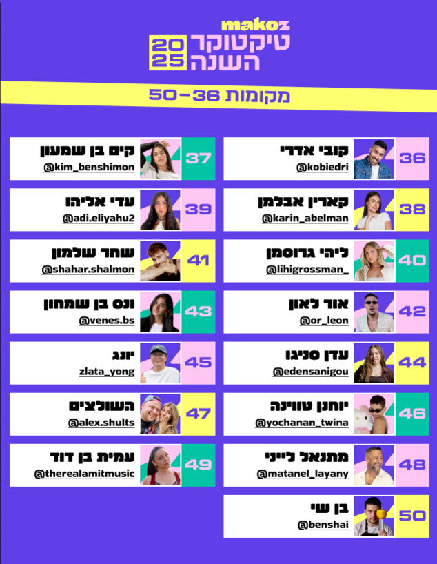טיקטוקר השנה מקומות 36-50