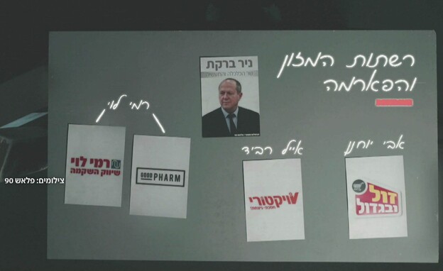 מפת הקשרים של ניר ברקת עם רשתות המזון והפארמה