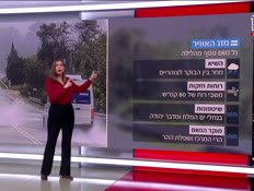 20mezeg_vtr2_n20251228_v1 (צילום: חדשות)