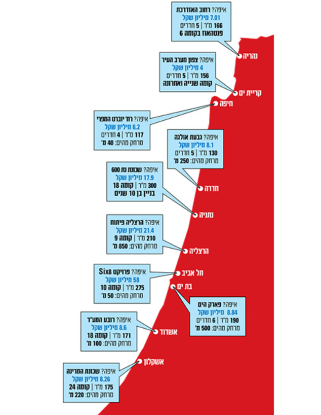 אינפו גלובס חוף