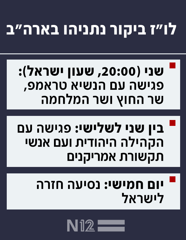 לו"ז ביקור נתניהו בארה"ב