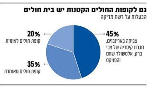אינפו גלובס מדיקה