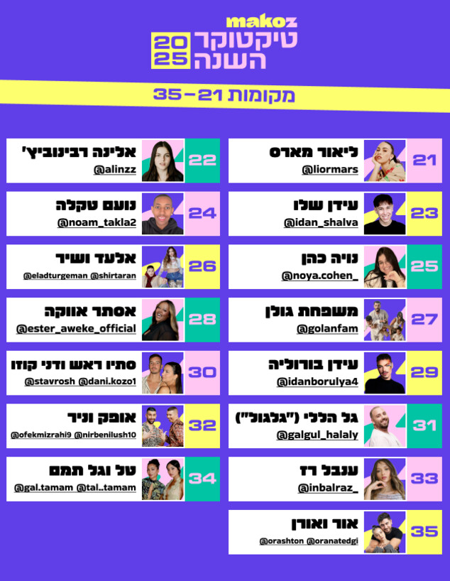 טיקטקור השנה 21