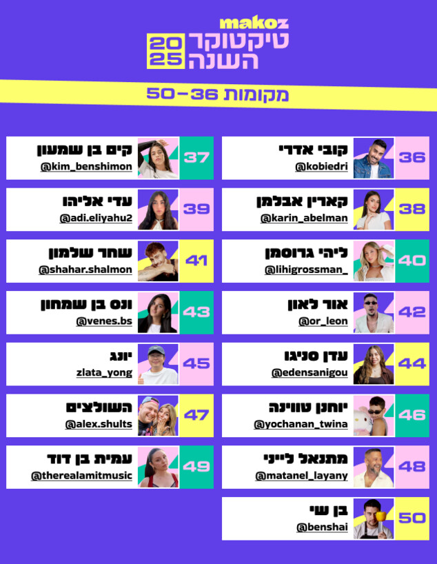 טיקטוקר השנה עד 50