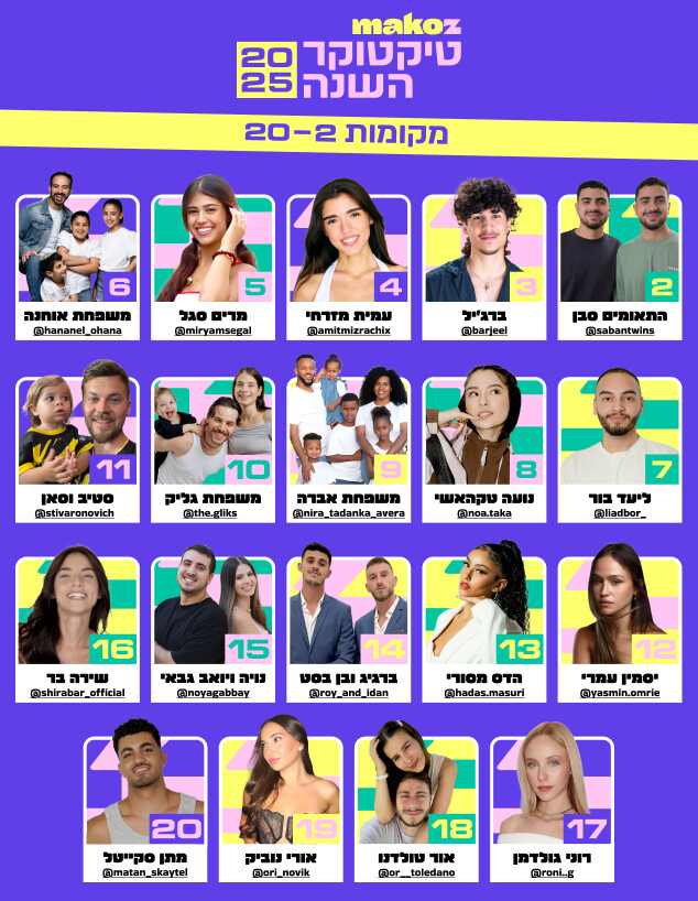 טיקטוקר השנה 2_20