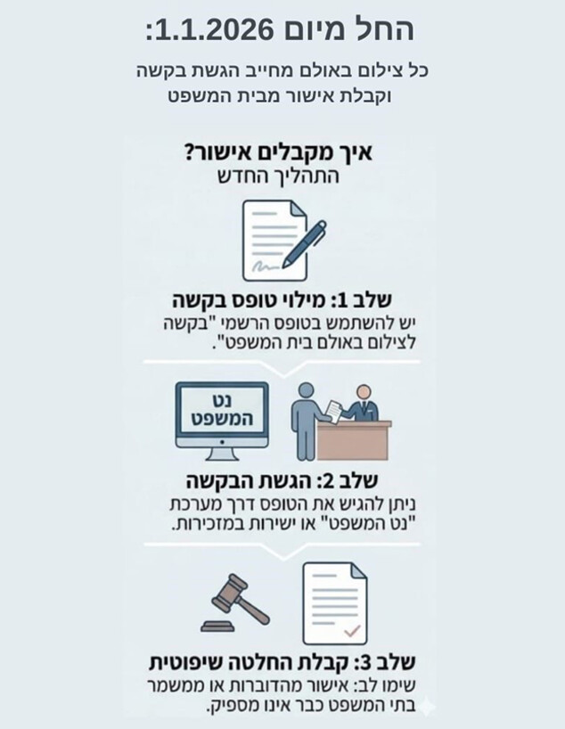 נוהל חדש בבתי המשפט נוהל חדש בבתי המשפט