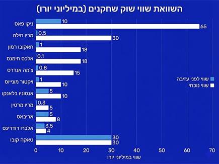 sportFive1651848 (צילום: ספורט 5)