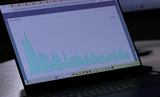 גרף השיתופים של הציוץ של נתניהו