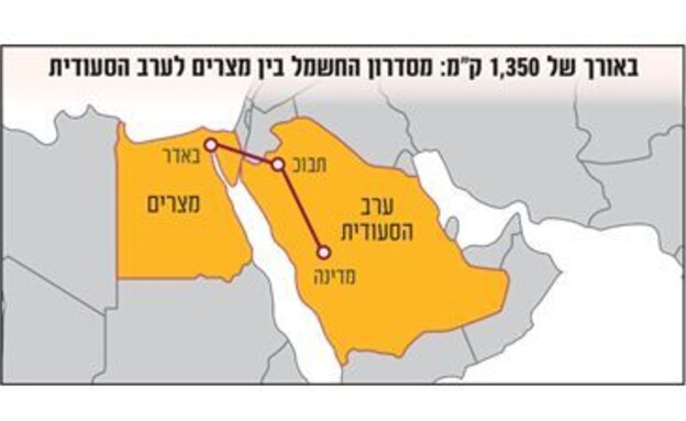 אינפו גלובס מצרים סעודיה אינפו גלובס מצרים סעודיה
