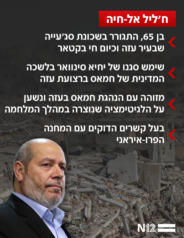 ח'ליל אל-חיה