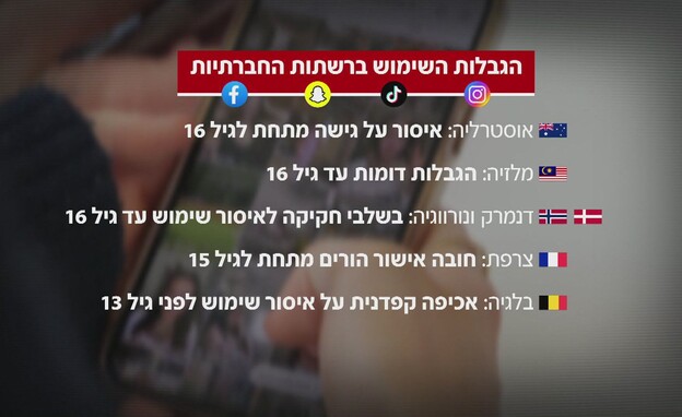 הגבלות השימוש ברשתות החברתיות במדינות השונות הגבלות השימוש ברשתות החברתיות במדינות השונות
