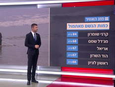20mezeg_vtr2_n20260102_v1 (צילום: חדשות)