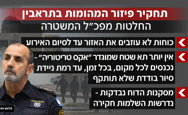 החלטות המפכ"ל בעקבות מהומות תראבין