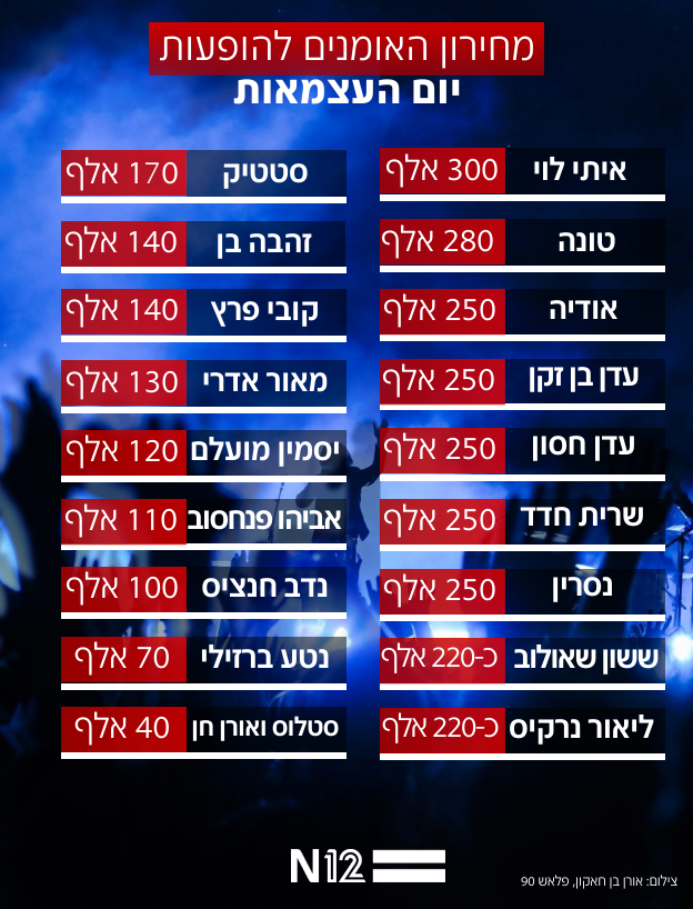 מחירון האומנים ליום העצמאות 2026